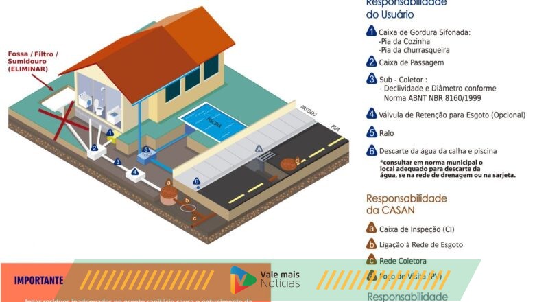 INDAIAL: CASAN DISPONIBILIZA WHATSAPP PARA MORADORES DO BAIRRO TAPAJÓS AGENDAREM VISTORIA