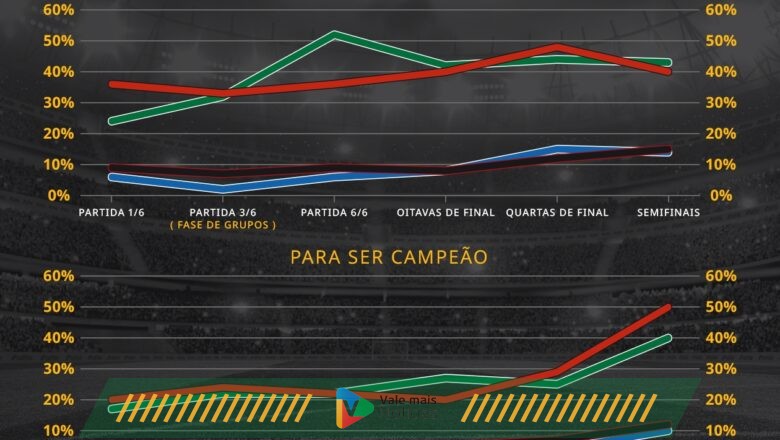 Libertadores: Flamengo é o clube com maior chance de ser campeão