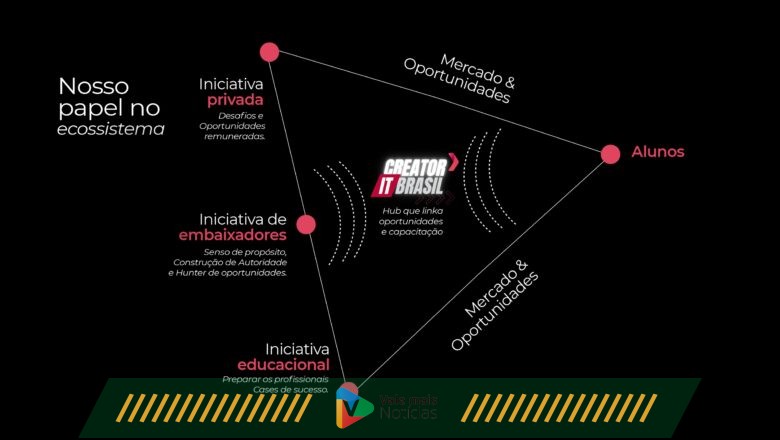 Com falta de profissionais no mercado, Zoho cria projeto para formar desenvolvedores